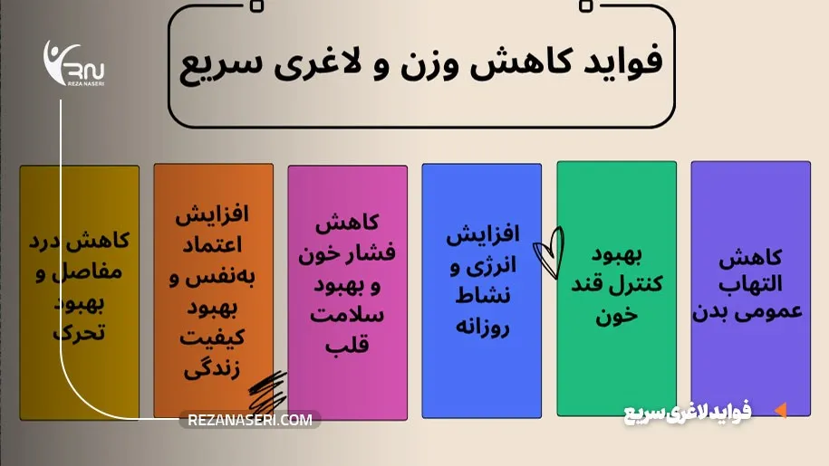 فواید کاهش وزن
